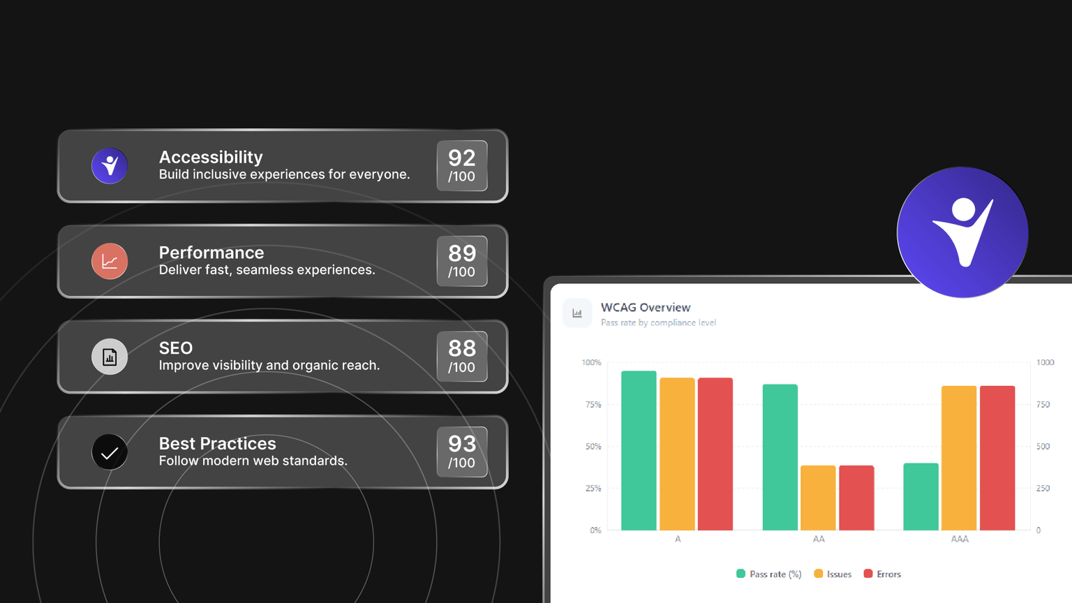 Detailed illustration of WelcomingWeb accessibility solutions and compliance monitoring dashboard