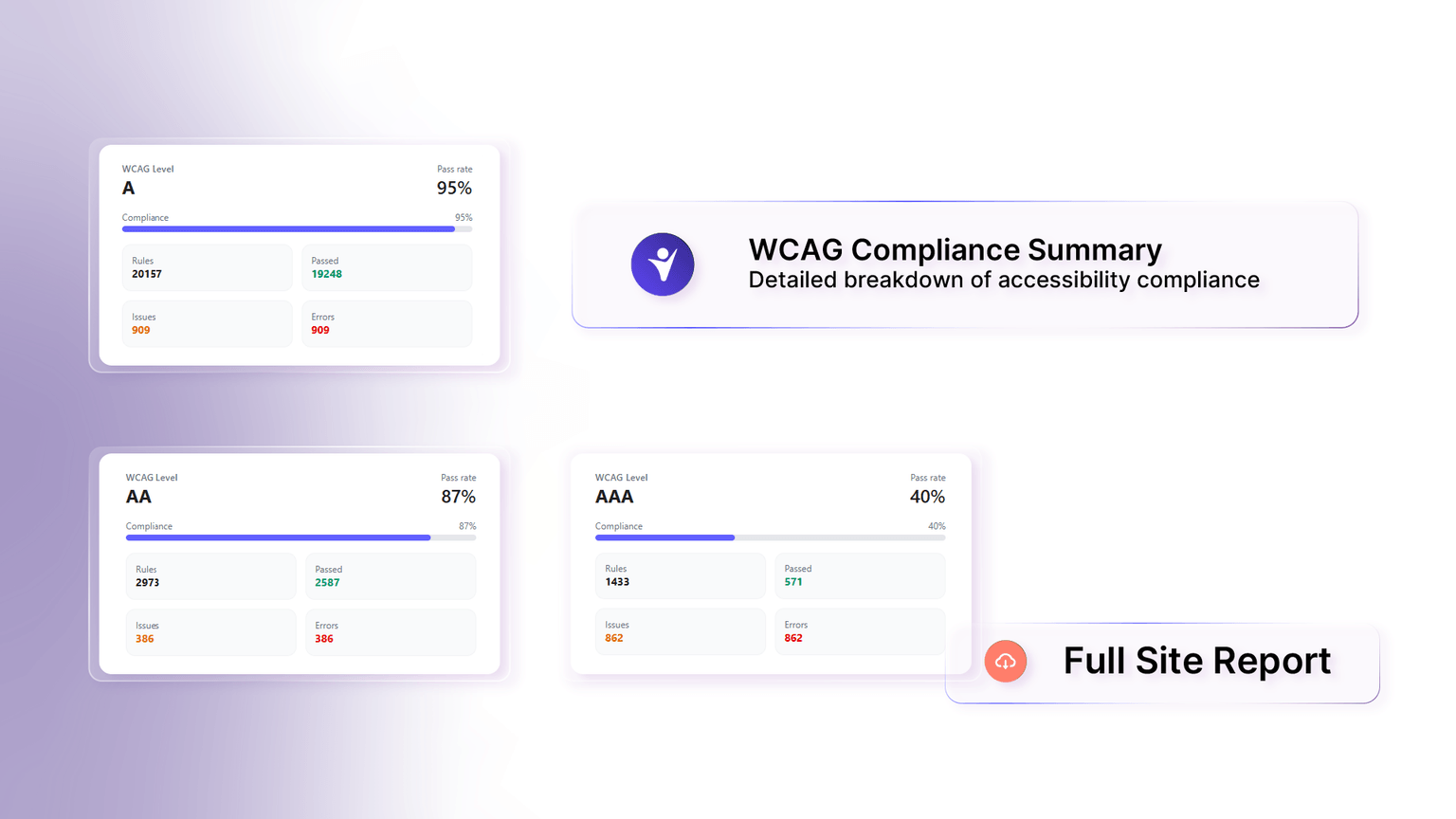 Detailed illustration of WelcomingWeb accessibility solutions and compliance monitoring dashboard