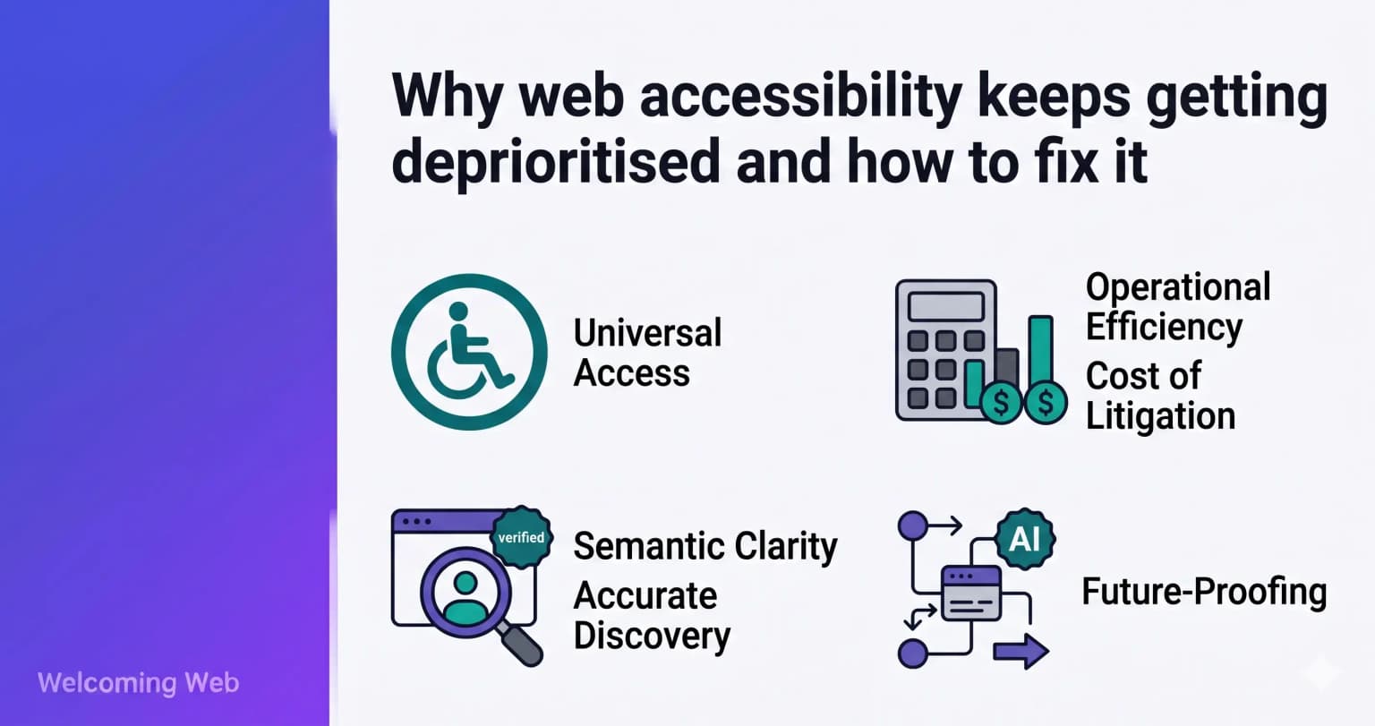 Why web accessibility keeps getting deprioritised and how to fix it