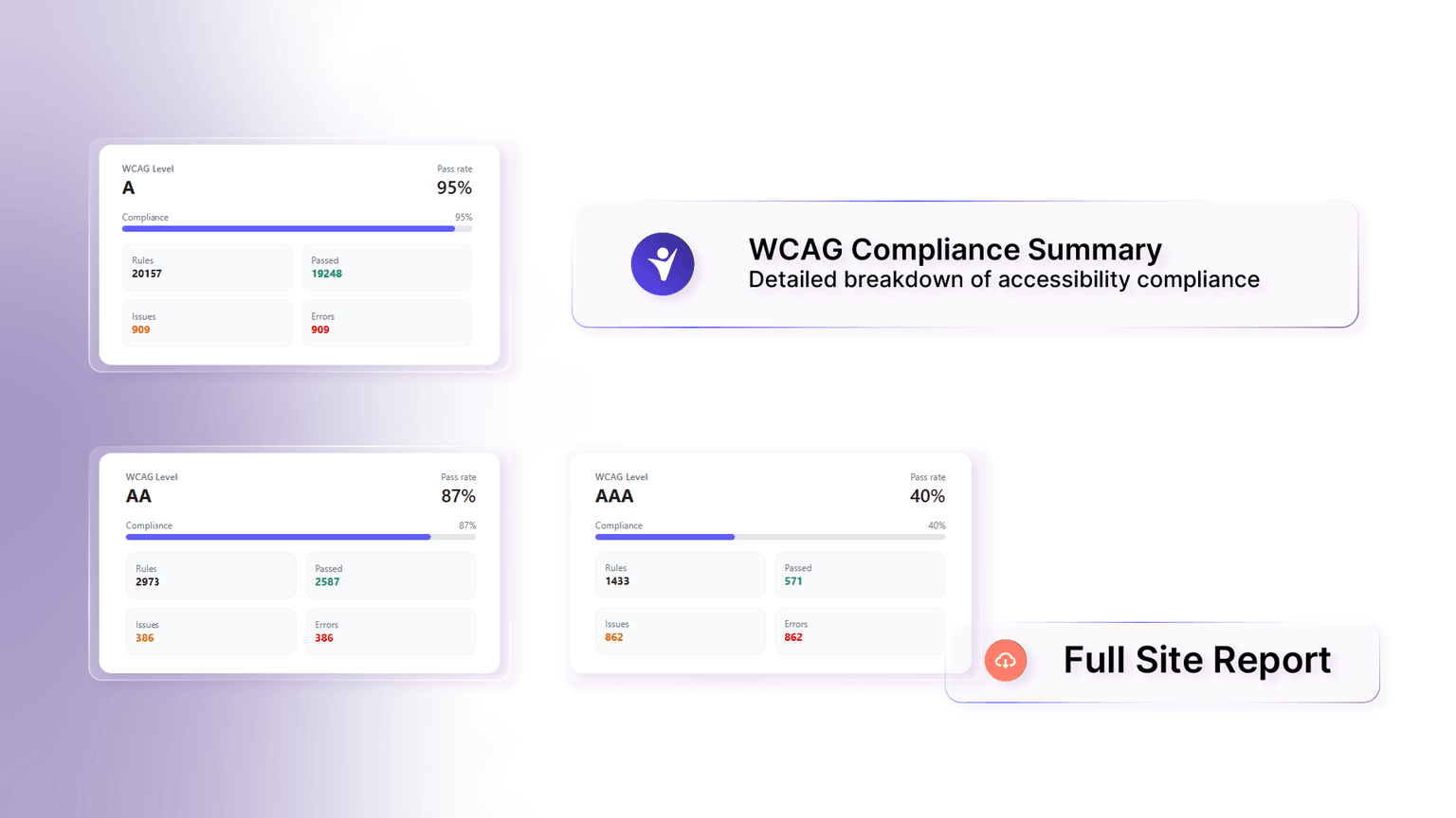 Detailed illustration of WelcomingWeb accessibility solutions and compliance monitoring dashboard