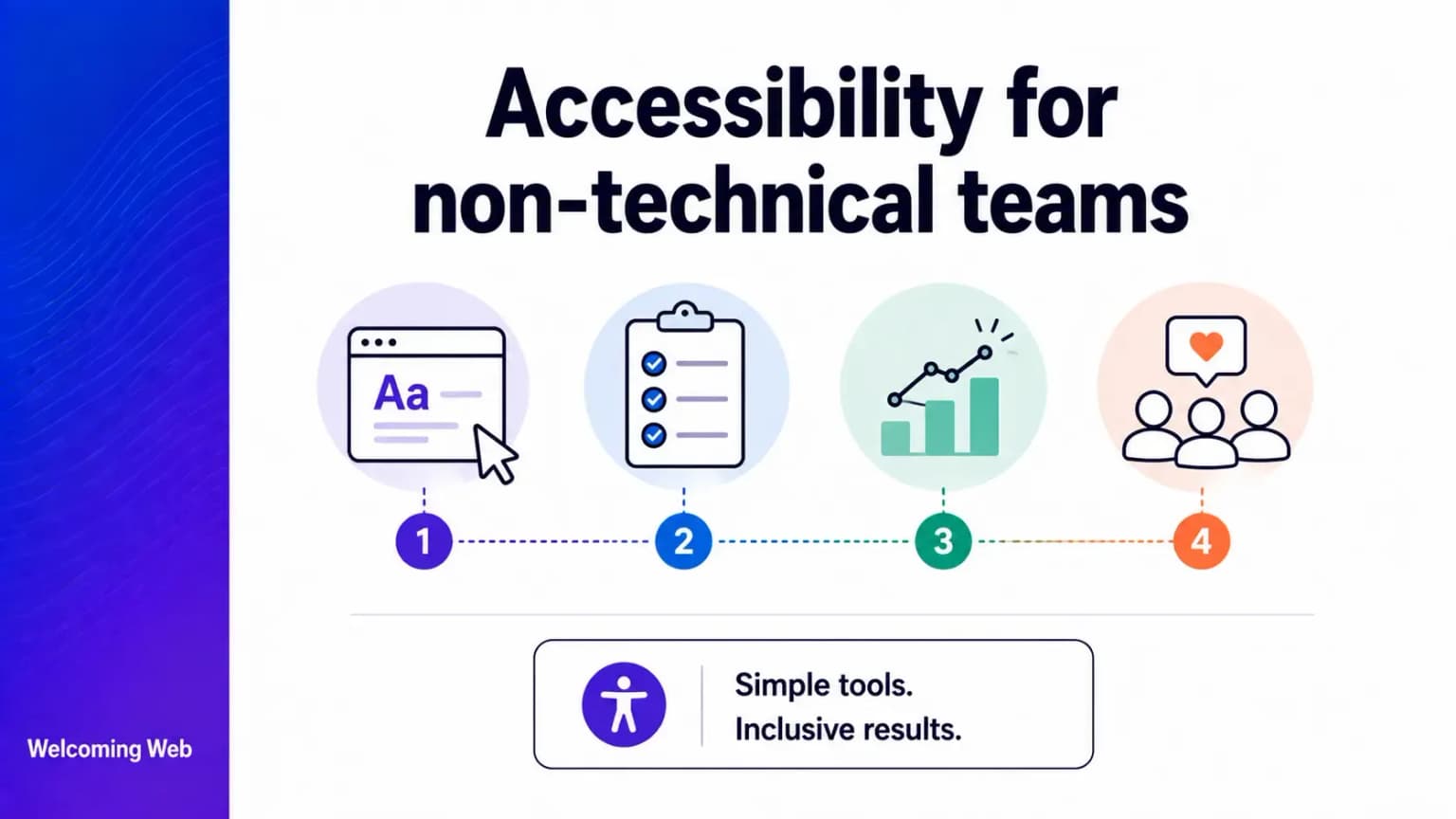 Accessibility for non-technical teams
