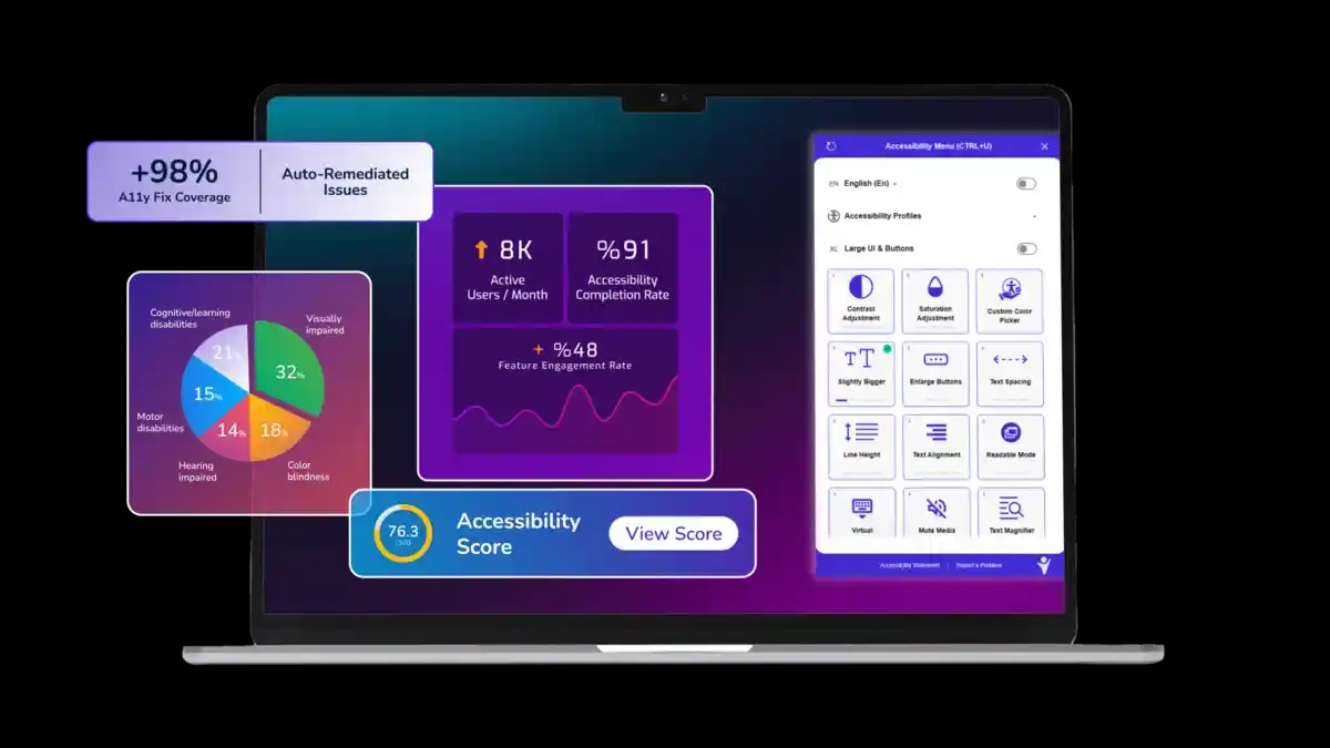 Detailed illustration of WelcomingWeb accessibility solutions and compliance monitoring dashboard